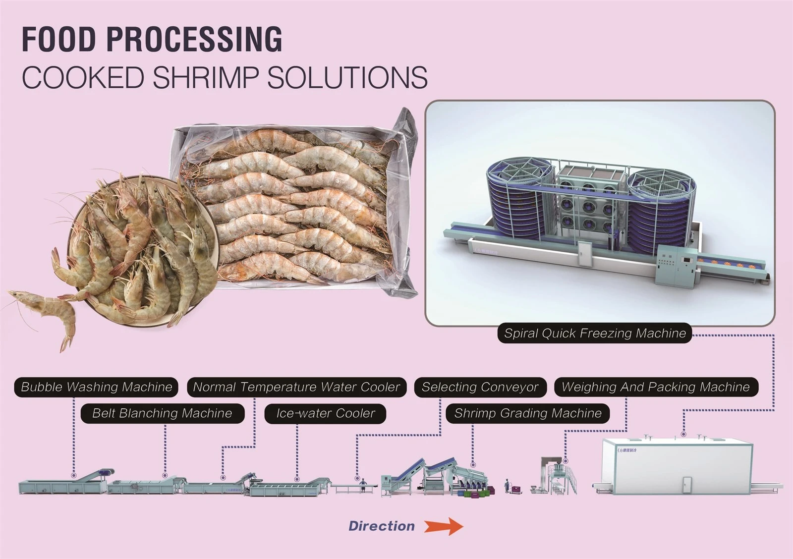 Shrimp Processing Machines 1 Shrimp Processing Machines 1